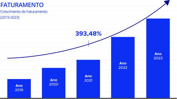 Nosso crescimento