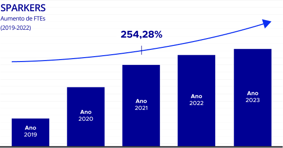 Nosso crescimento